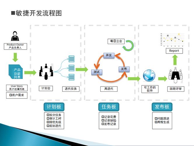 軟件開發(fā)入門指南 從代碼到產(chǎn)品的旅程