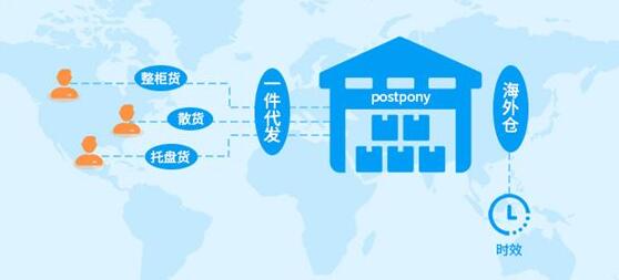 跨境一件代發(fā)的解決方案！