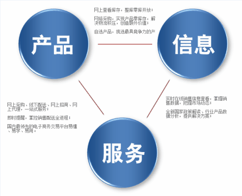 做好農(nóng)產(chǎn)品電商平臺運營的好處？