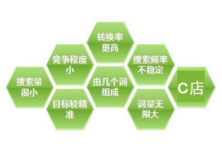 淘寶標題優(yōu)化有哪些關鍵點？