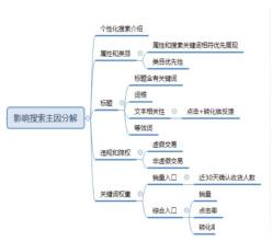 個性化推薦流量是怎么一回事呢？