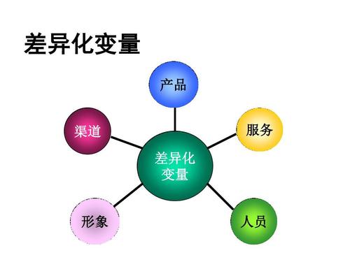 一件代發(fā)貨源如何做產(chǎn)品的差異化？