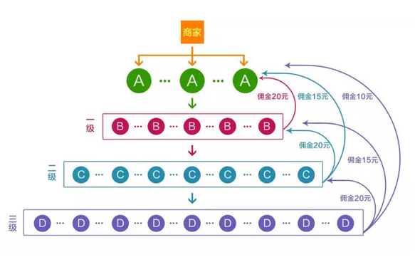 “代銷”和“一件代發(fā)”的區(qū)別！