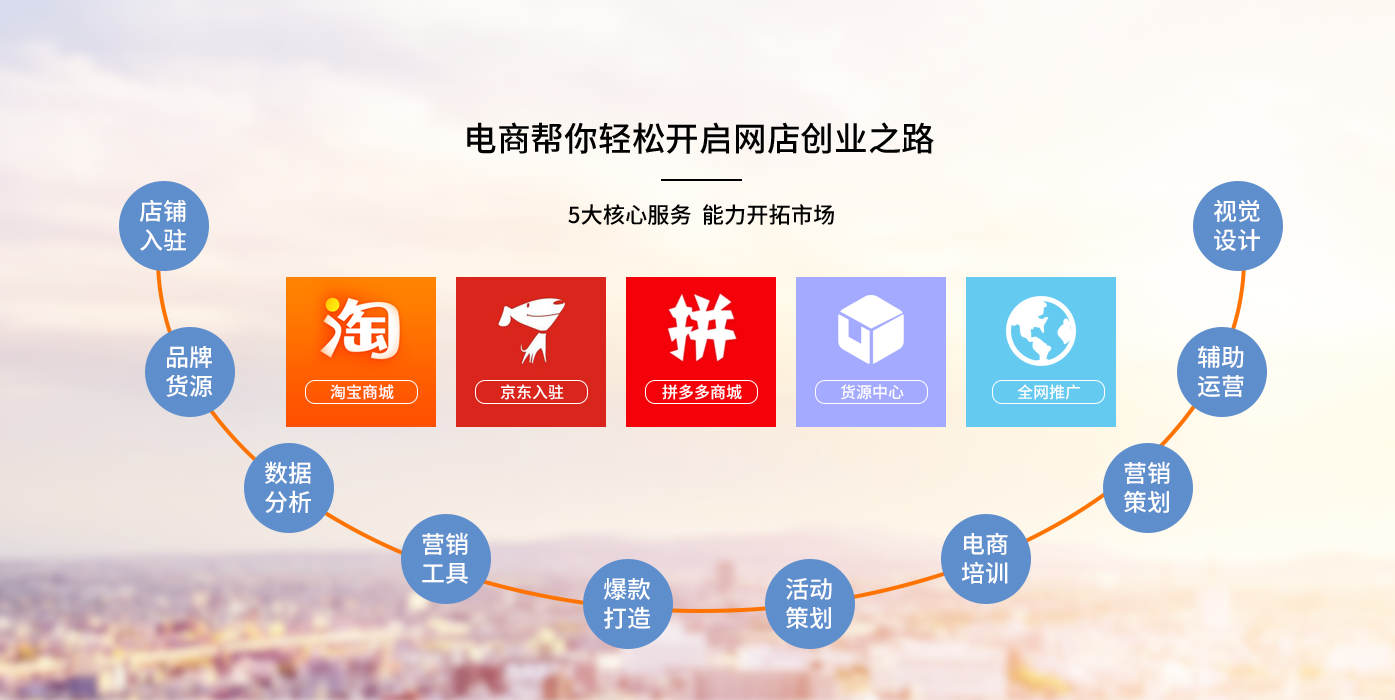 新電商創(chuàng)業(yè)模式，一件代發(fā)還是問題嗎？