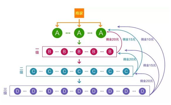 分銷和一件代發(fā)有什么不同？