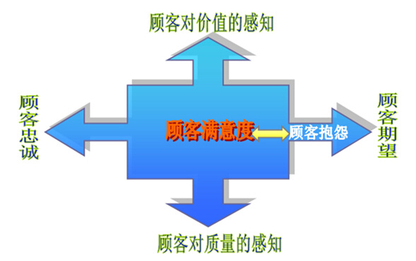 微商一件代發(fā)后期運營的5點建議！