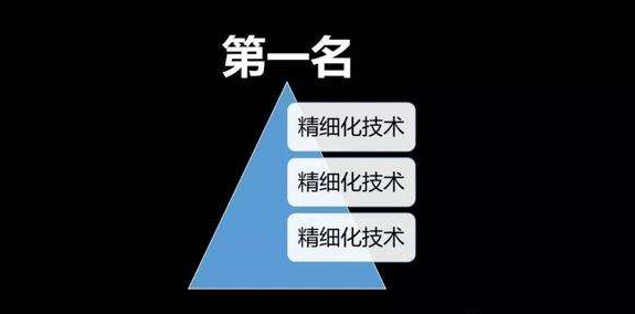 無貨源店群的模式是什么？做電商必懂的三種店群模式