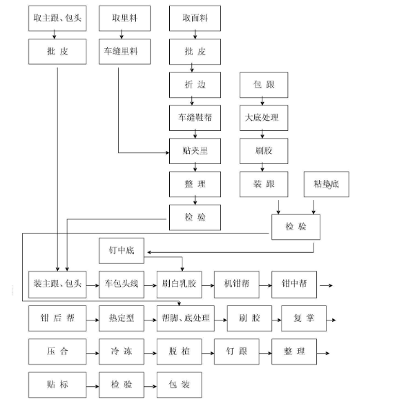 曝光｜?“莆田鞋”灰產(chǎn)業(yè)鏈全面曝光！請擦亮雙眼