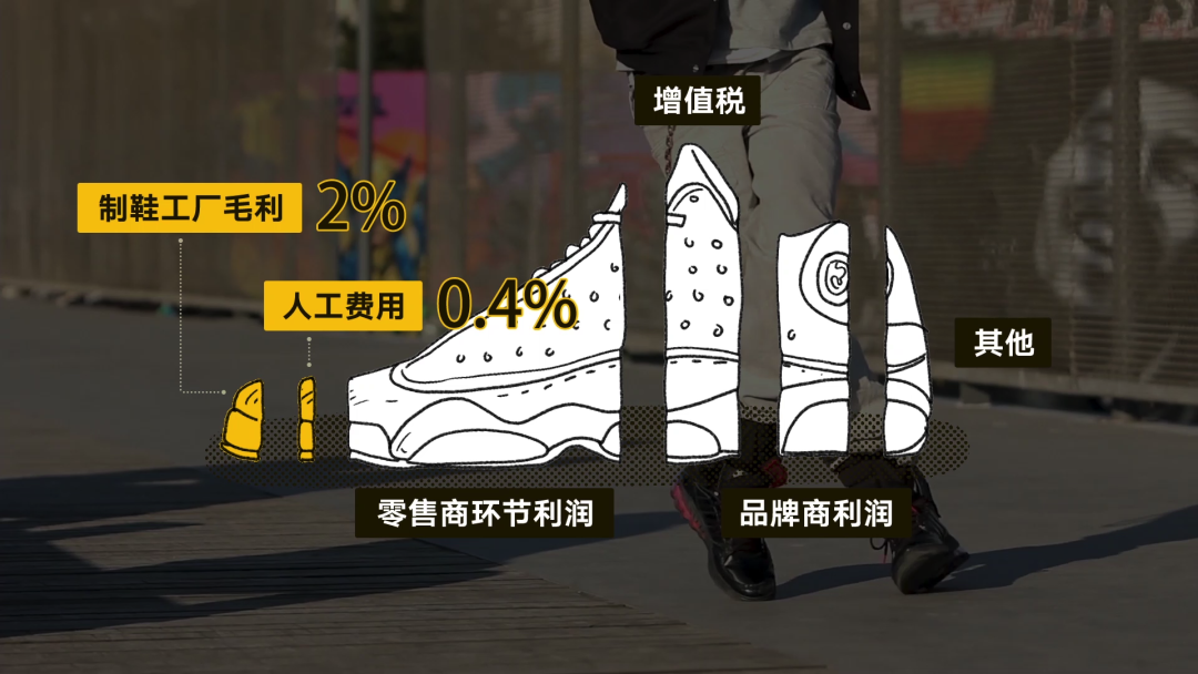 曝光｜?“莆田鞋”灰產(chǎn)業(yè)鏈全面曝光！請擦亮雙眼