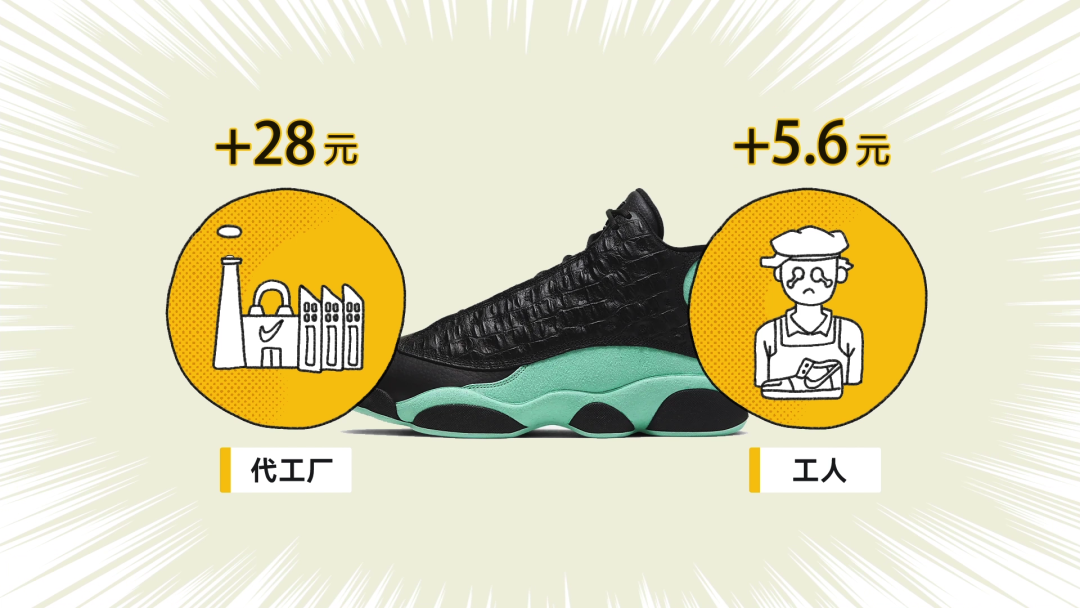 曝光｜?“莆田鞋”灰產(chǎn)業(yè)鏈全面曝光！請擦亮雙眼