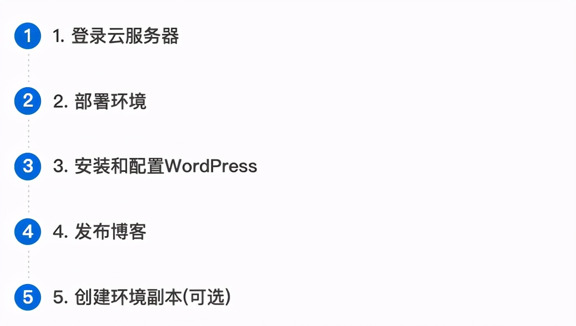 搭建一個微服務(wù)商城到底可以有多快？