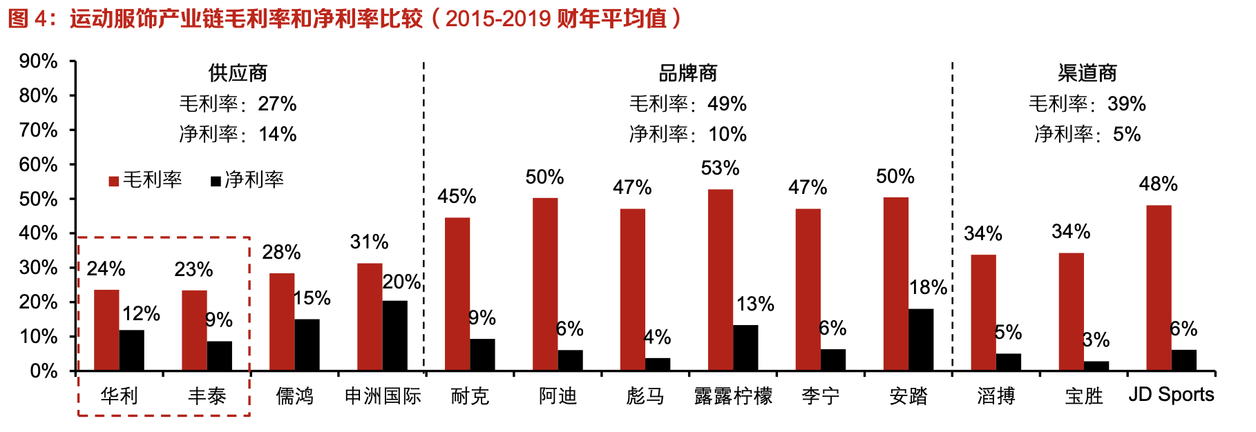 「行業(yè)深度」運(yùn)動鞋制造業(yè)：優(yōu)質(zhì)供應(yīng)商稀缺，未來受益下游高景氣