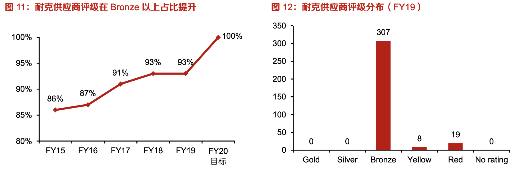 「行業(yè)深度」運(yùn)動鞋制造業(yè)：優(yōu)質(zhì)供應(yīng)商稀缺，未來受益下游高景氣