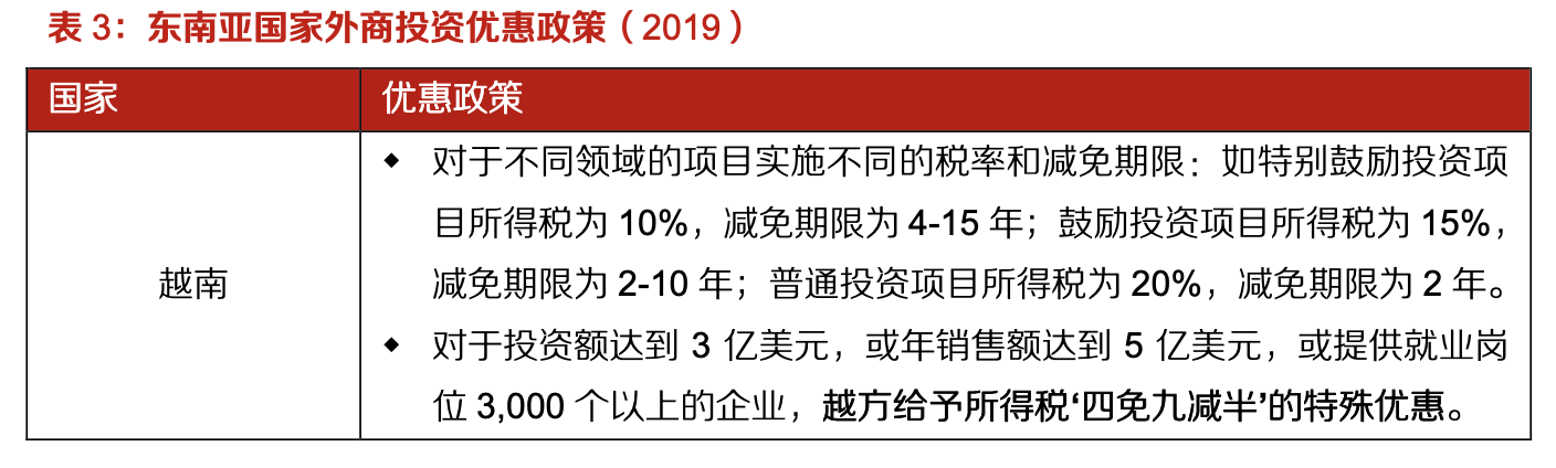 「行業(yè)深度」運(yùn)動鞋制造業(yè)：優(yōu)質(zhì)供應(yīng)商稀缺，未來受益下游高景氣