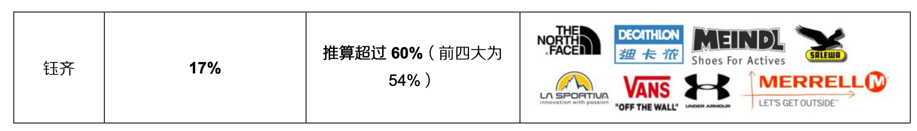 「行業(yè)深度」運(yùn)動鞋制造業(yè)：優(yōu)質(zhì)供應(yīng)商稀缺，未來受益下游高景氣