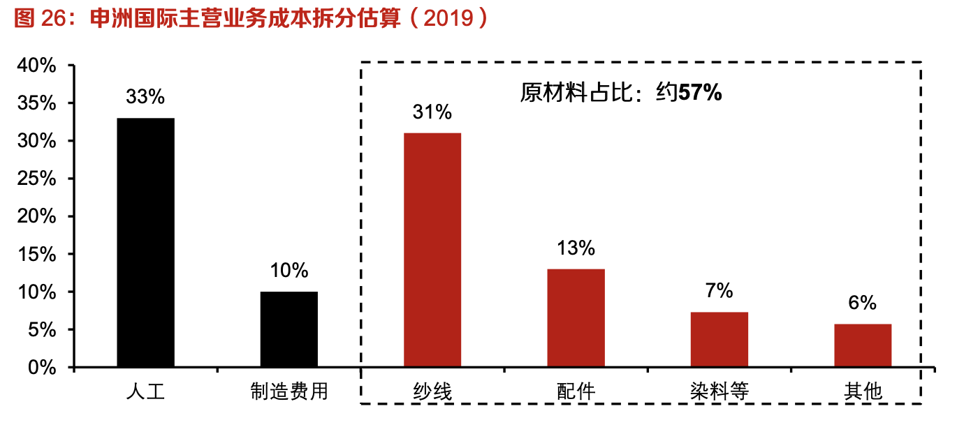 「行業(yè)深度」運(yùn)動鞋制造業(yè)：優(yōu)質(zhì)供應(yīng)商稀缺，未來受益下游高景氣