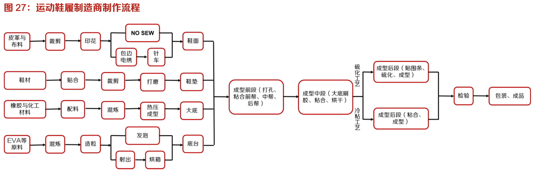 「行業(yè)深度」運(yùn)動鞋制造業(yè)：優(yōu)質(zhì)供應(yīng)商稀缺，未來受益下游高景氣