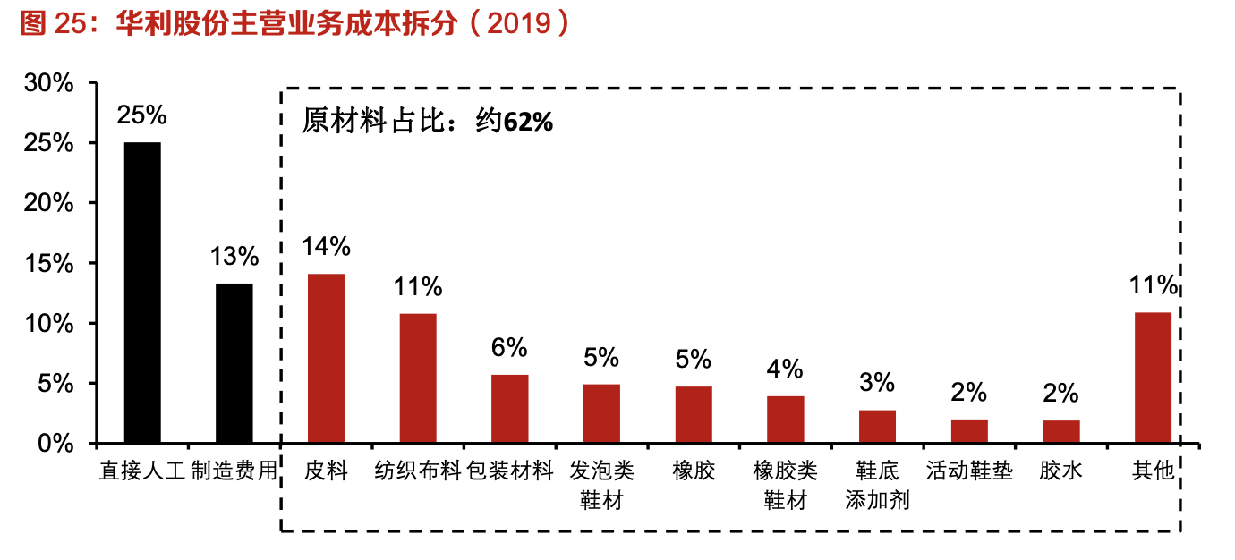 「行業(yè)深度」運(yùn)動鞋制造業(yè)：優(yōu)質(zhì)供應(yīng)商稀缺，未來受益下游高景氣