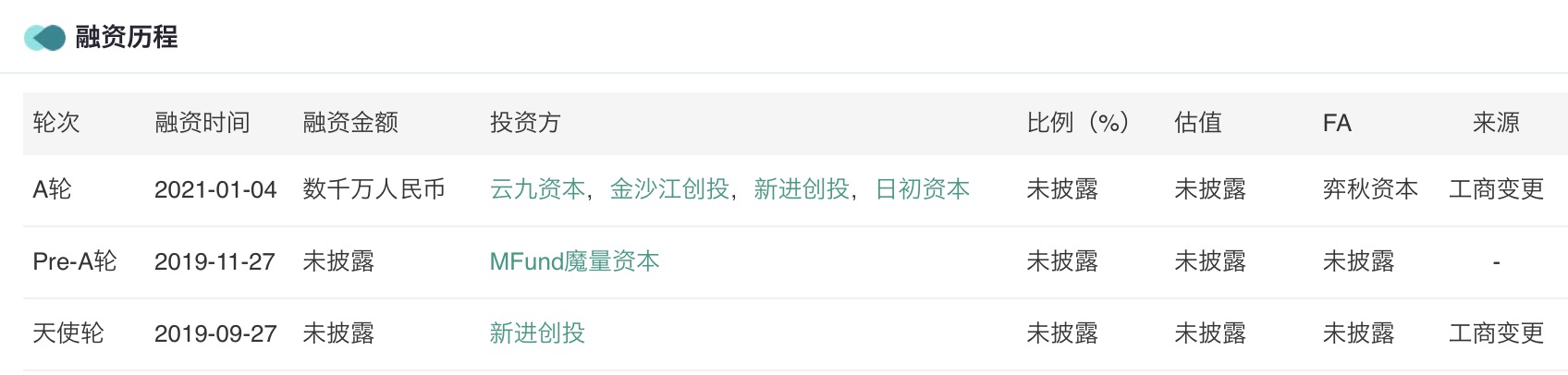“熱過頭”的臨期市場，還能跑多遠(yuǎn)？