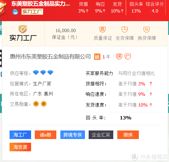 1688品牌玩具代工廠！費雪、迪士尼、B.Duc供應(yīng)鏈供貨商