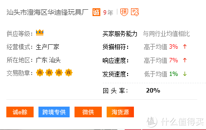 1688品牌玩具代工廠！費雪、迪士尼、B.Duc供應(yīng)鏈供貨商
