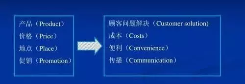 為什么莆田鞋這么泛濫，耐克阿迪都不嚴(yán)打呢？
