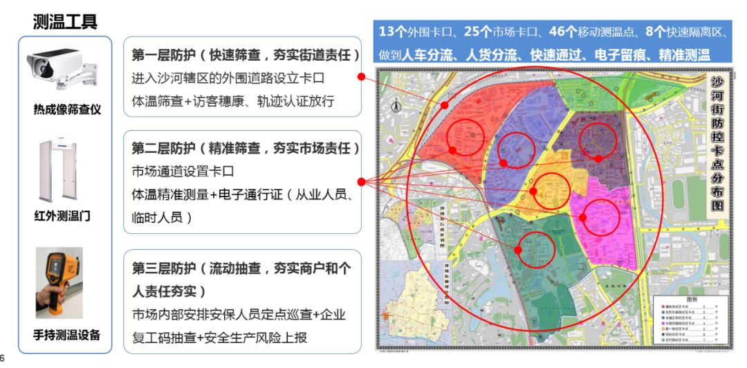 沙河服裝市場開了！本月22日完成23個(gè)市場復(fù)市