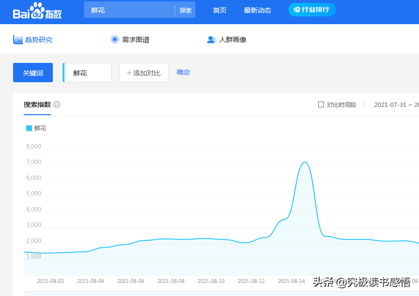 百度推廣過程中關(guān)鍵詞如何查找？
