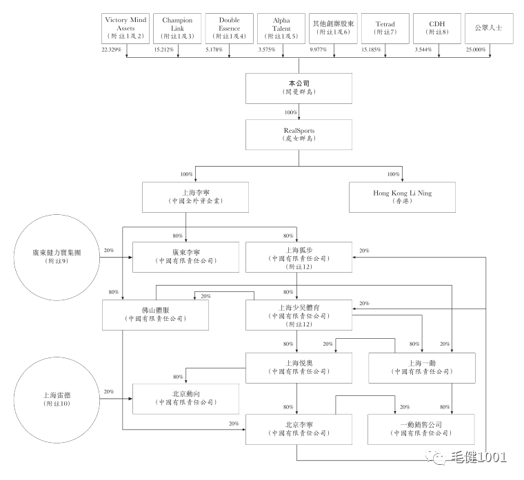 王子與平民之爭，中國運動鞋服市場誰主沉浮？（下）