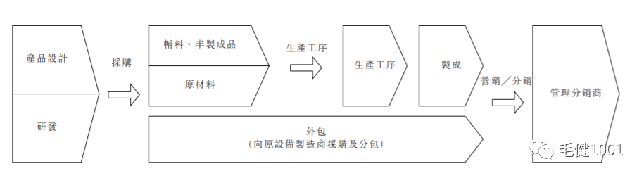 王子與平民之爭，中國運動鞋服市場誰主沉??？（下）