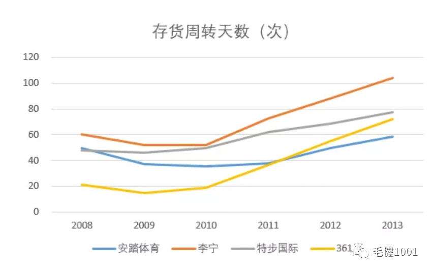 王子與平民之爭，中國運動鞋服市場誰主沉浮？（下）
