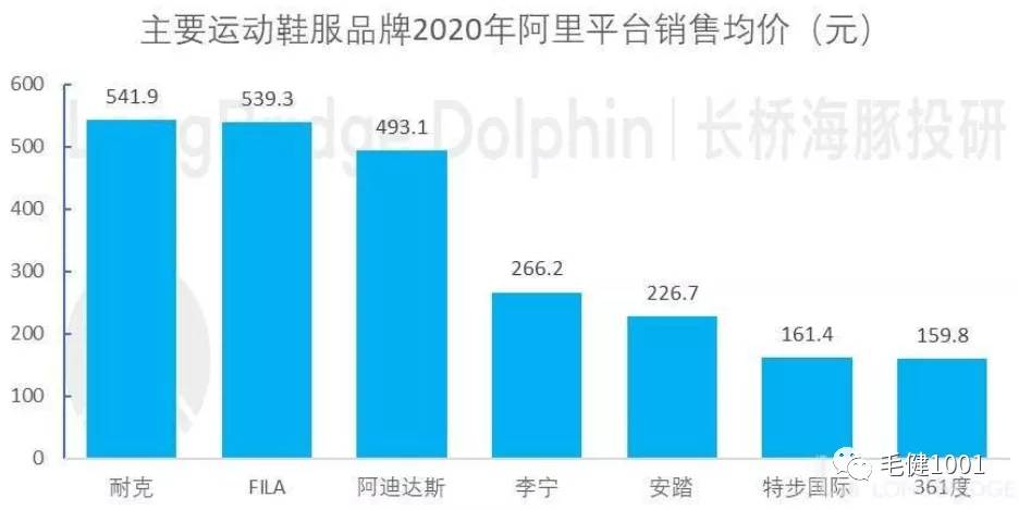 王子與平民之爭，中國運動鞋服市場誰主沉?。浚ㄏ拢? inline=