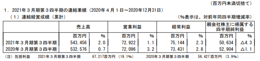 日本五大玩具公司業(yè)績《鬼滅之刃》帶動壽屋，多美三麗鷗繼續(xù)虧損