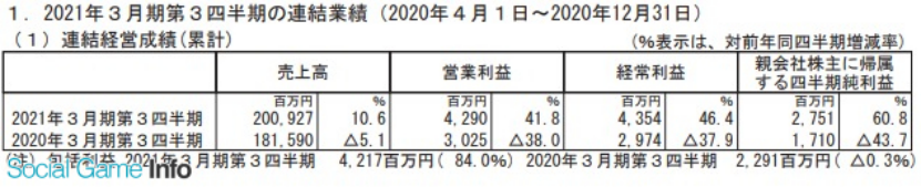 日本五大玩具公司業(yè)績《鬼滅之刃》帶動壽屋，多美三麗鷗繼續(xù)虧損