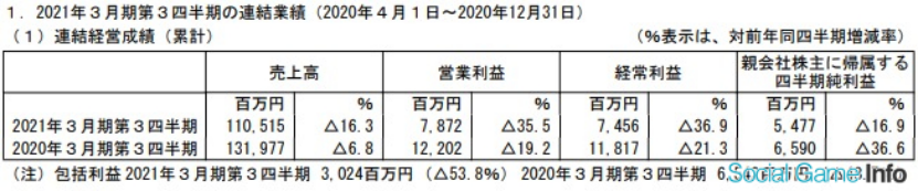 日本五大玩具公司業(yè)績《鬼滅之刃》帶動壽屋，多美三麗鷗繼續(xù)虧損