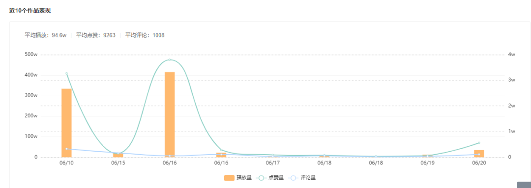 快手資訊 | 主播們注意了！直播帶假貨最高可判刑十年