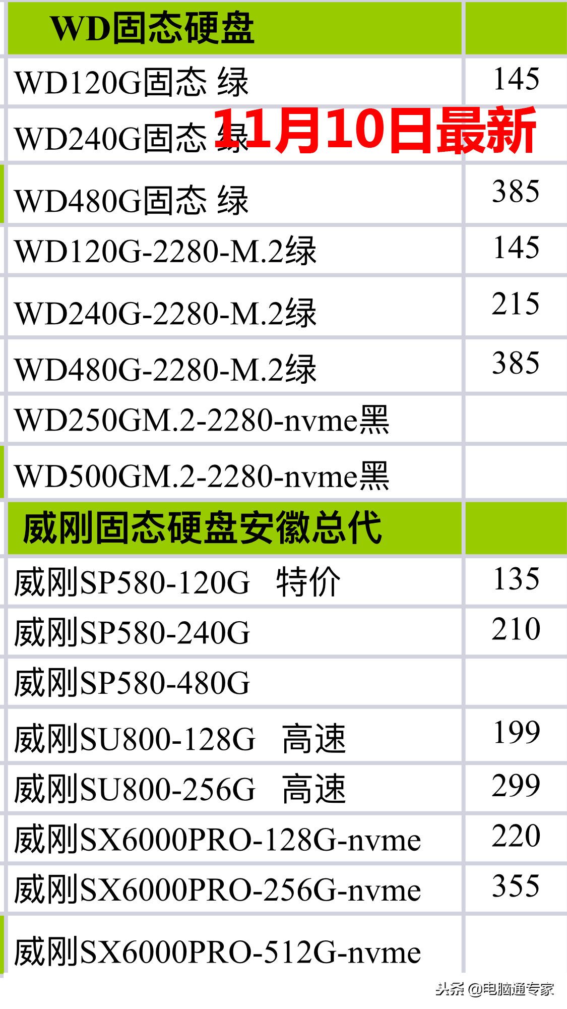 最新固態(tài)硬盤和內(nèi)存條硬件渠道價格表，電腦店拿貨價格都在這里！