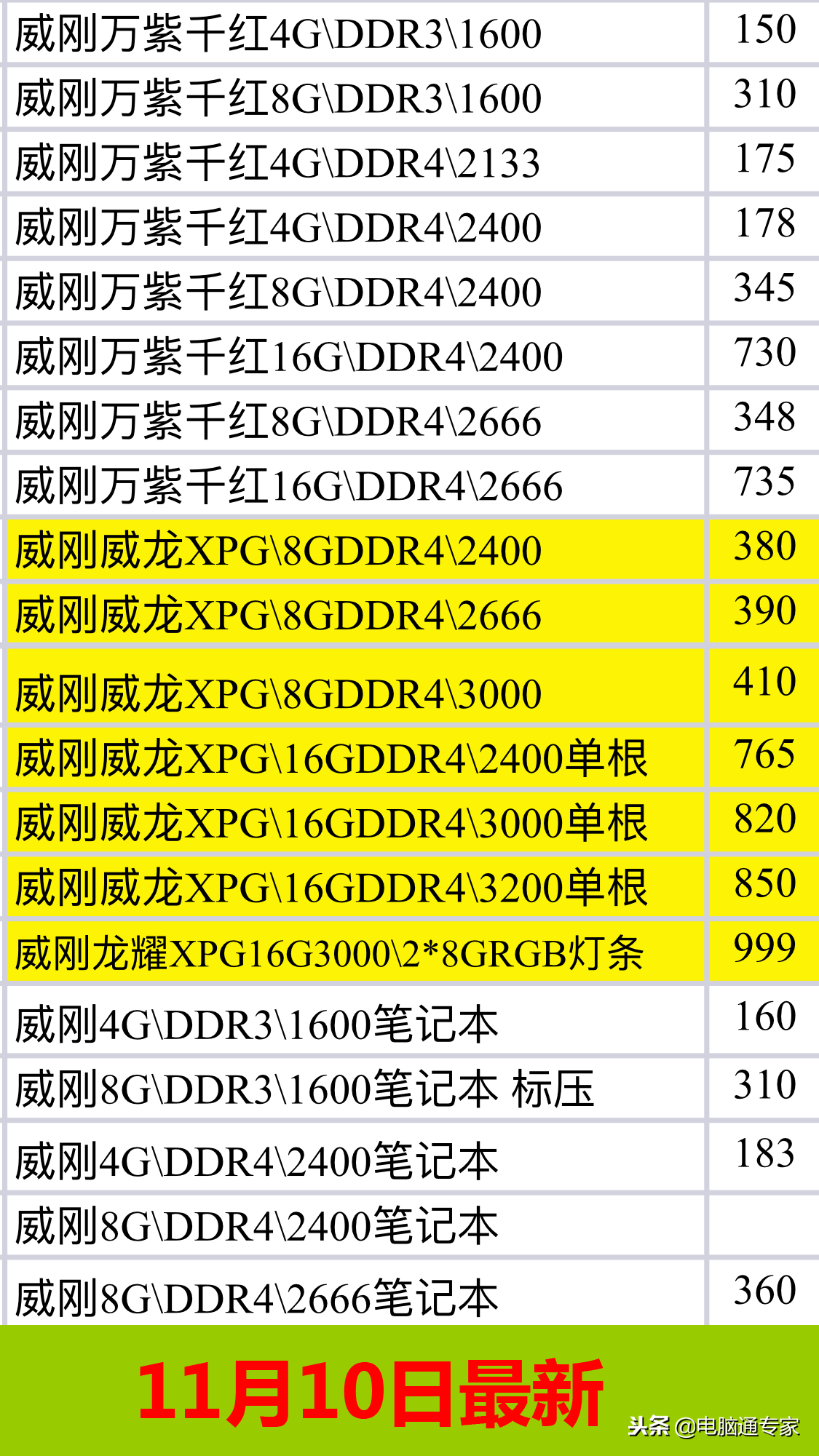 最新固態(tài)硬盤和內(nèi)存條硬件渠道價格表，電腦店拿貨價格都在這里！