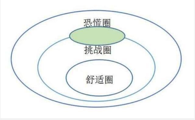 為什么很多人一輩子都在打工？為什么有些人一輩子都在打工？