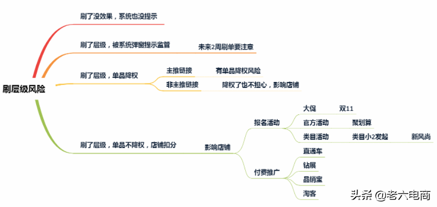 淘寶賣(mài)家如何提高店鋪權(quán)重，搶占流量高地？