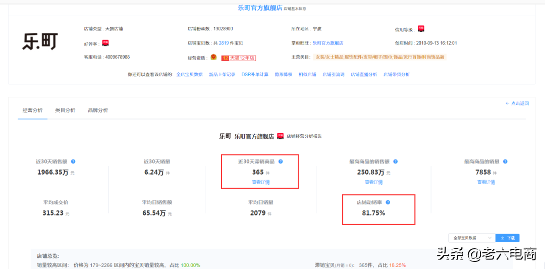 淘寶賣(mài)家如何提高店鋪權(quán)重，搶占流量高地？