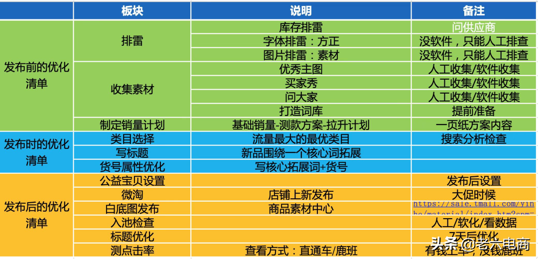 淘寶賣(mài)家如何提高店鋪權(quán)重，搶占流量高地？