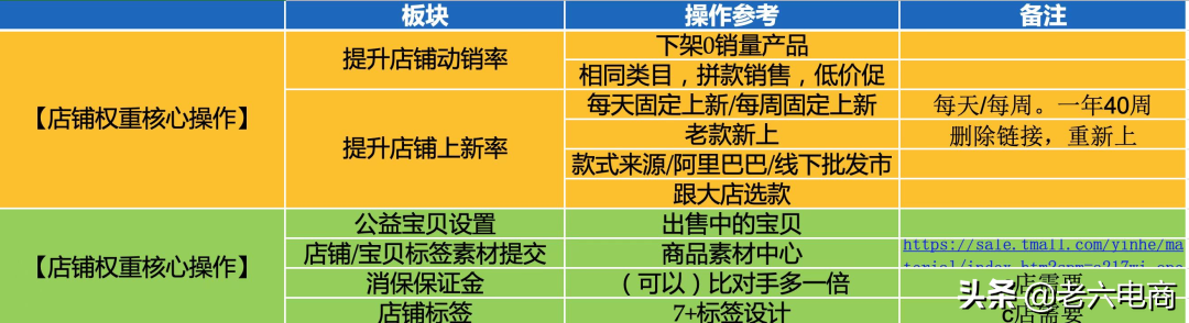 淘寶賣(mài)家如何提高店鋪權(quán)重，搶占流量高地？