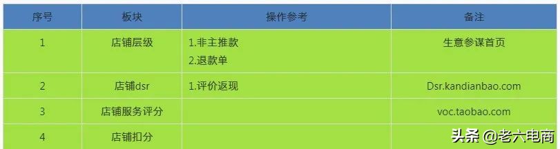 淘寶賣(mài)家如何提高店鋪權(quán)重，搶占流量高地？