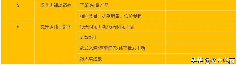 淘寶賣(mài)家如何提高店鋪權(quán)重，搶占流量高地？