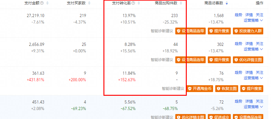 淘寶店鋪流量下滑三大因素，從根本出發(fā)，找到徹底解決問題的方法