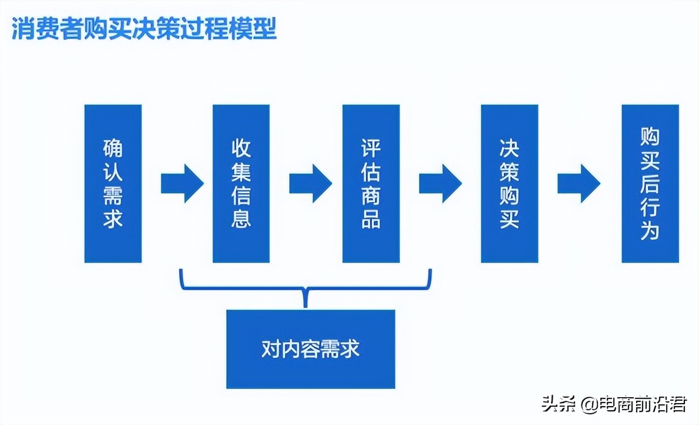 深度解析淘寶直通車(chē)該如何選關(guān)鍵詞，以及后續(xù)怎么進(jìn)行優(yōu)化和出價(jià)