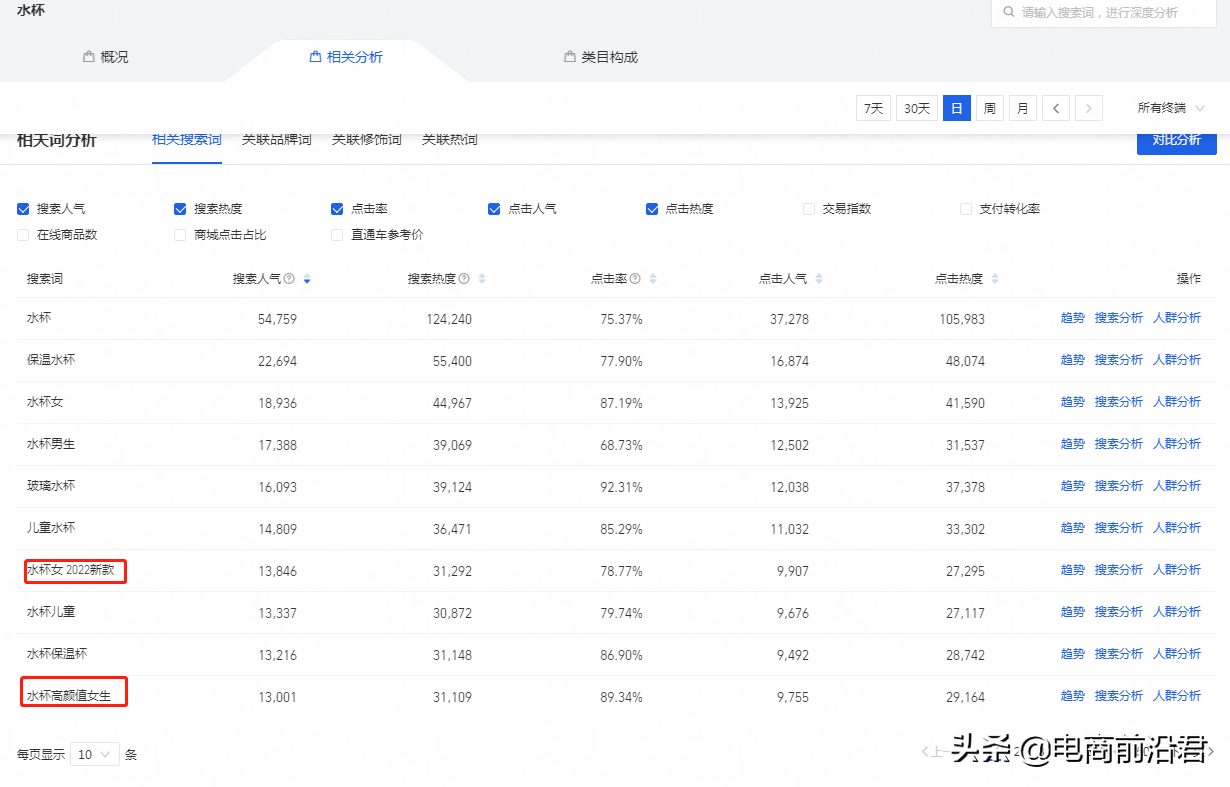 深度解析淘寶直通車的操作思路，為你逐步揭秘直通車最省錢的玩法