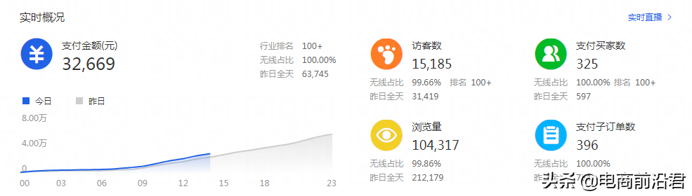 淘寶直通車的整體布局思路，綜合提升各項數(shù)據(jù)，在逆境中盤活店鋪