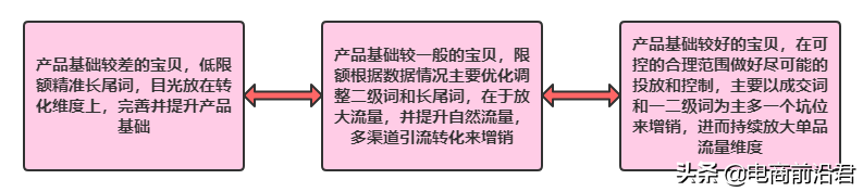淘寶賣家該如何做好換季新款的布局，才能快速搶占市場，重回巔峰